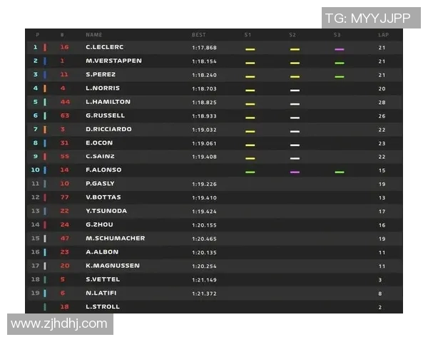 F1车队车手更替对赛季成绩的影响及其深层次分析 F1车队车手更替对赛季成绩的影响及其深层次分析