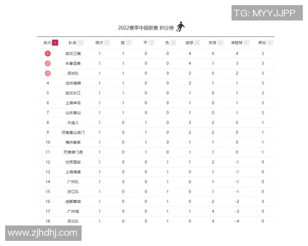 中超联赛最新积分榜走势及各队未来晋级前景深度预测分析 中超联赛最新积分榜走势及各队未来晋级前景深度预测分析