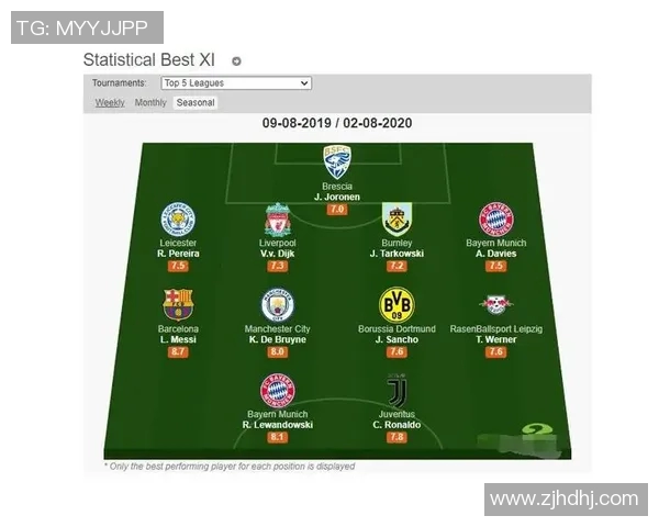 巴萨近期五场比赛技术统计分析与表现总结 巴萨近期五场比赛技术统计分析与表现总结