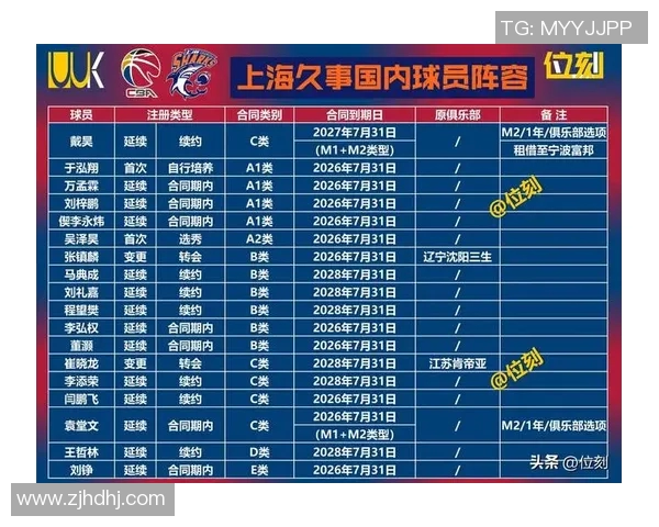 最新CBA赛季球员数据全面解析与表现排行榜精彩呈现 最新CBA赛季球员数据全面解析与表现排行榜精彩呈现