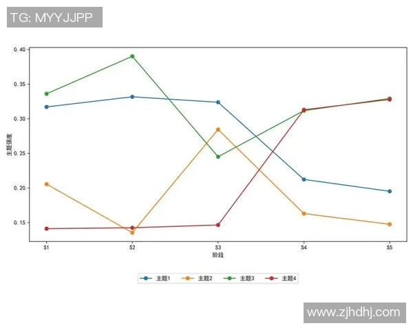 足球联赛球队控球率与进球数之间的关联性分析与探讨 足球联赛球队控球率与进球数之间的关联性分析与探讨