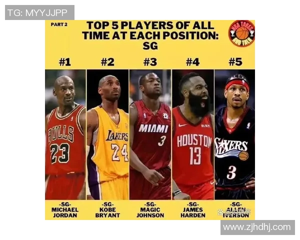 NBA历史顶级得分后卫技术特点及其对比赛影响的深度分析