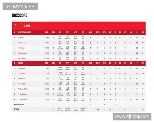 球员数据统计报告 球员数据统计报告
