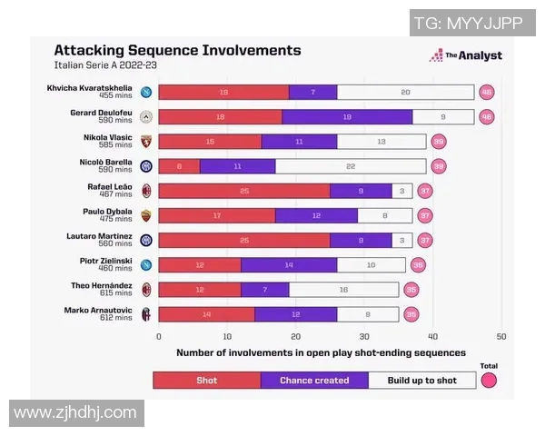 球员数据统计报告