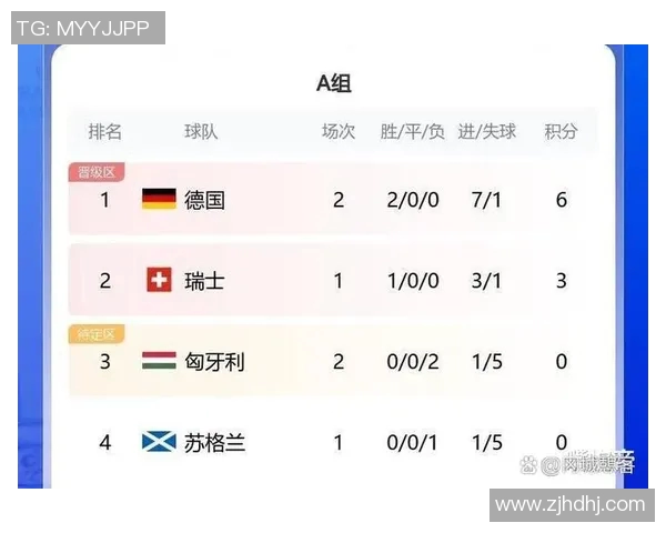 欧洲杯赛事数据分析与球队表现相关性 欧洲杯赛事数据分析与球队表现相关性