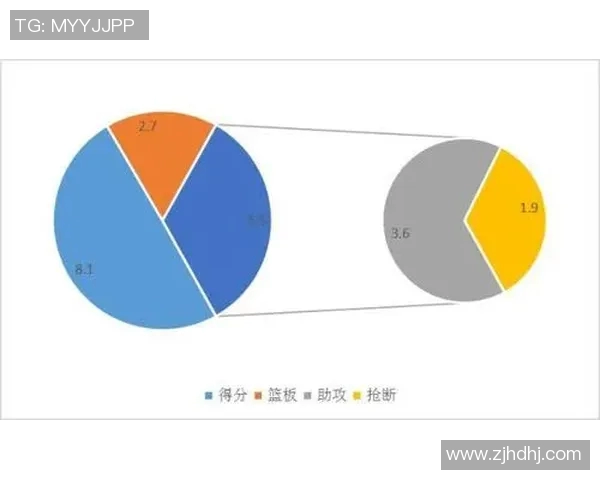 CBA球队赛季表现及数据分析报告