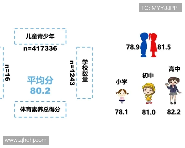 女性在体育圈的地位演变