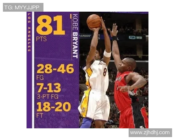 NBA历史赛季三分命中率最高球员全纪录解读